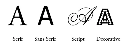 comparazione tipi di font